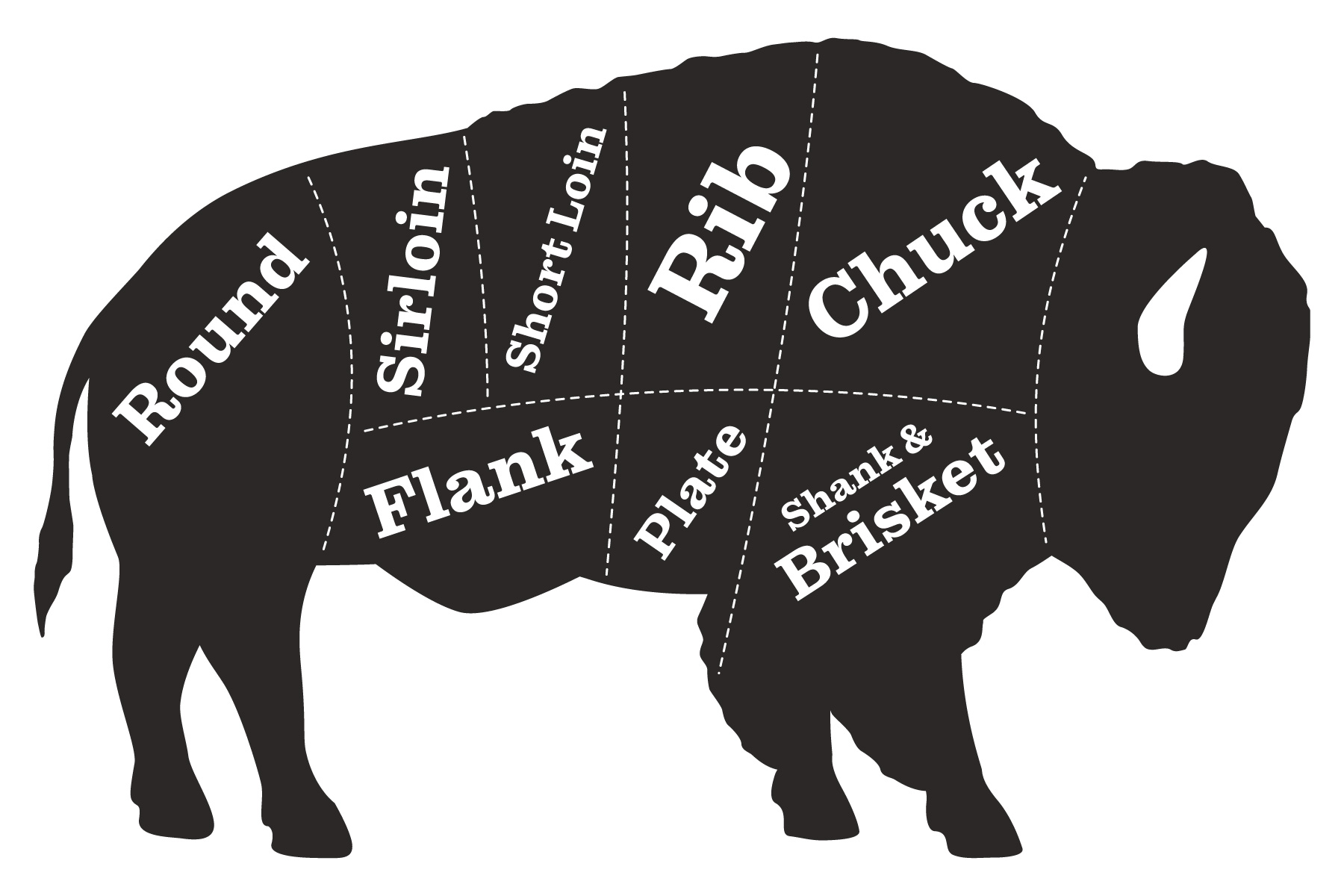 Bison Parts Diagram Of The Different Cuts Of Meat On A Bison.
